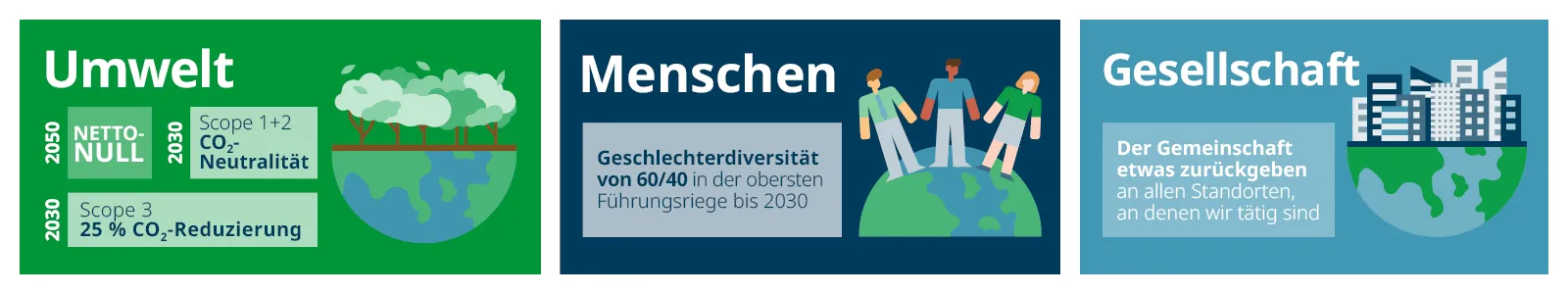2025-DE Domino x CSR infographic