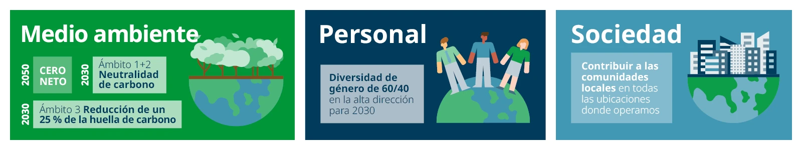 Domino-CSR-infographic-ES