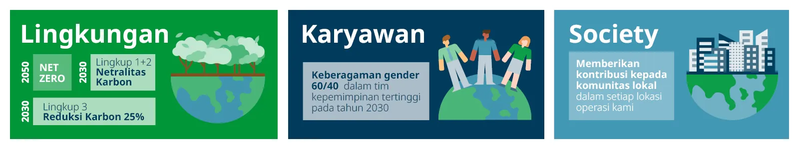 Domino-CSR-infographic-IN