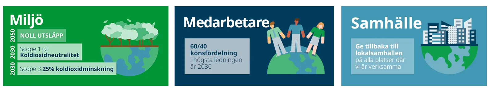 Domino-CSR-infographic-SE