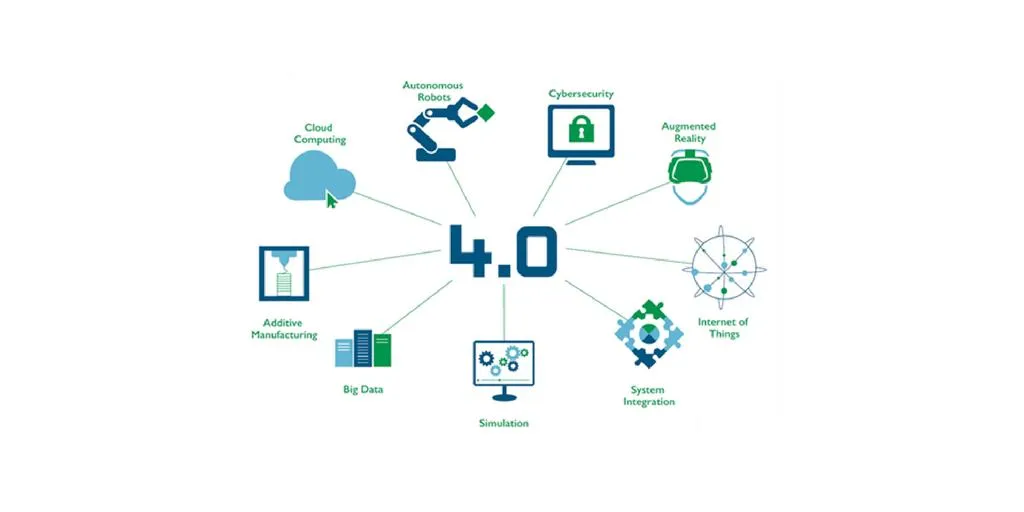 Core concepts that are linked to IIoT