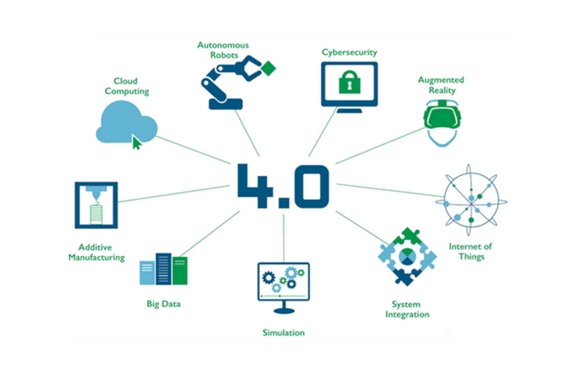 Themenbereiche Industrie 4.0 