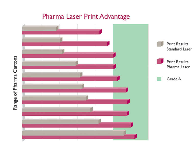dominos-pharma-laser-gets-you-ready1