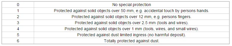 ip-rating-1