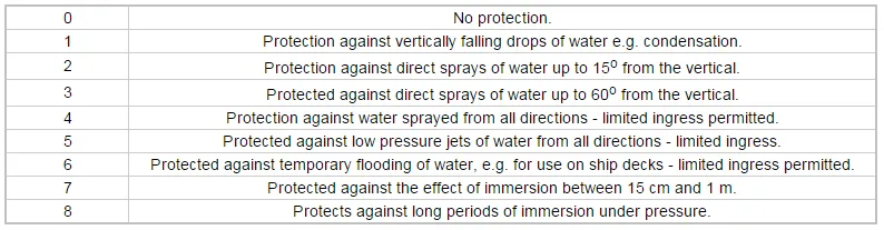 ip-rating-2