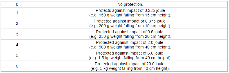 ip rating 3