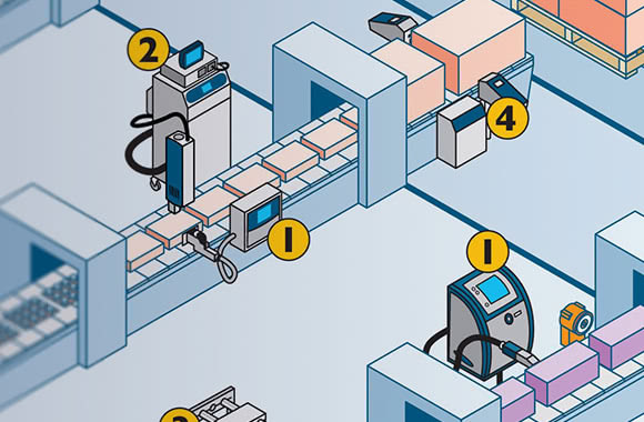 Difference between primary and secondary packaging | Domino Printing UK