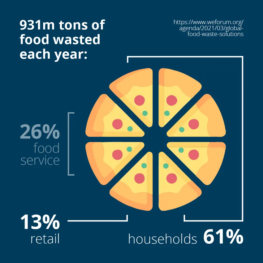Food Waste blog_eng-US5