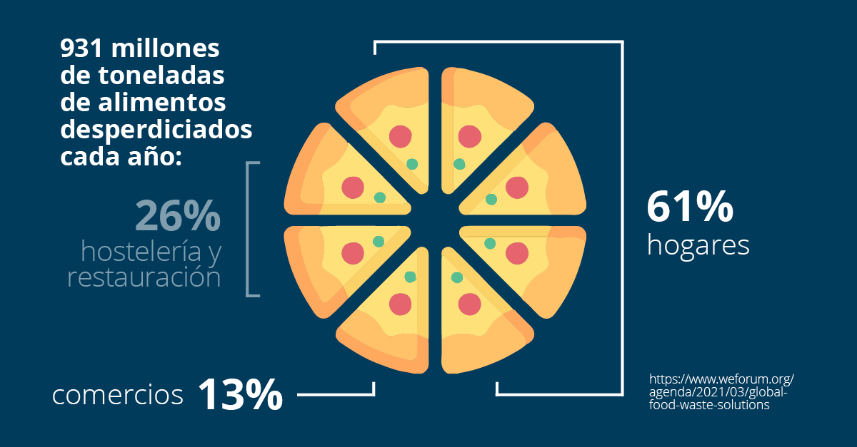 Tabla de agua de alimentos