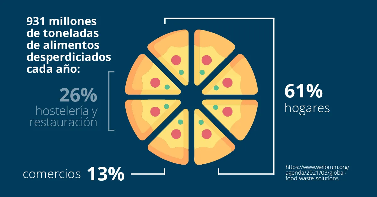 Tabla de agua de alimentos