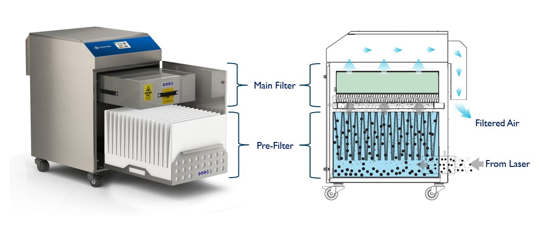 How does an extractor work