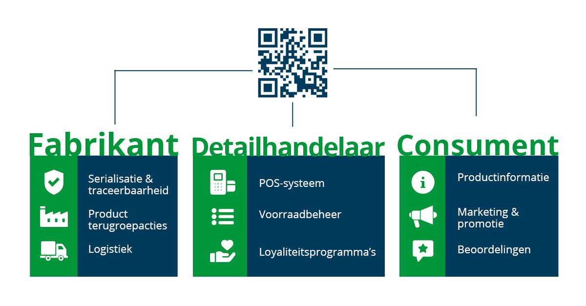 Domino x GS1 Digital Link NL2