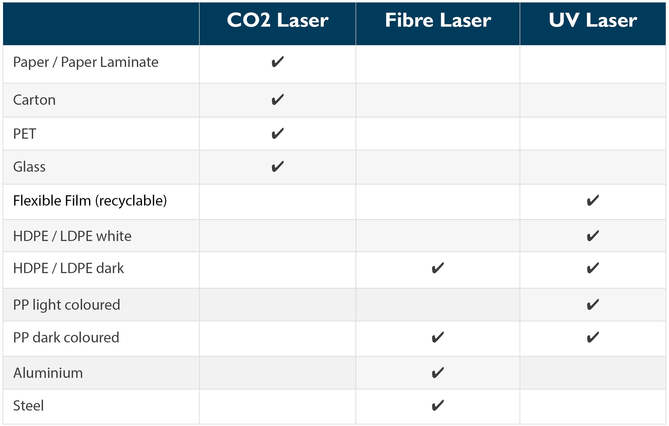 Lasertechnologie and applicatie-overzicht