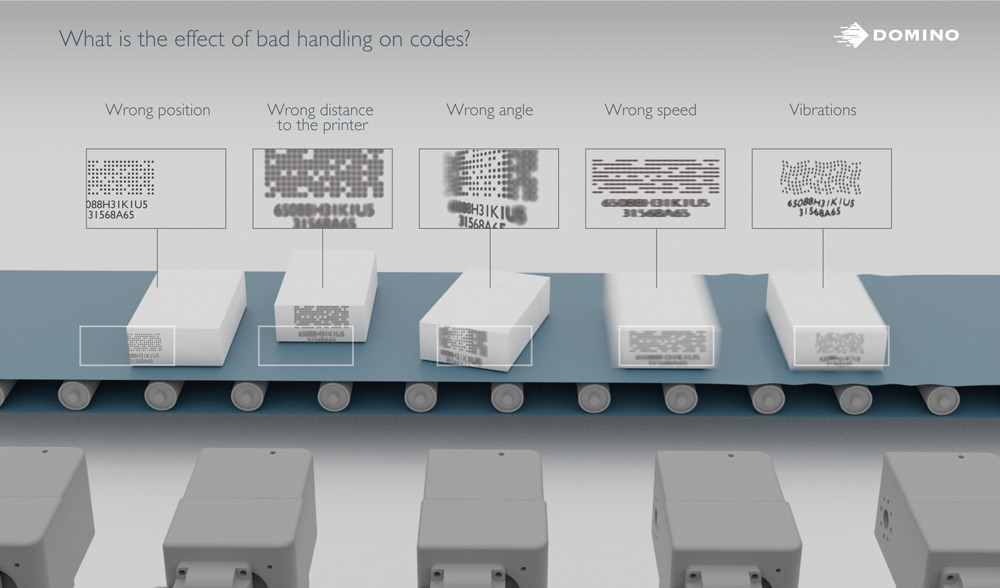 The image shows different challenges and problems produced by a bad handled product during the coding process