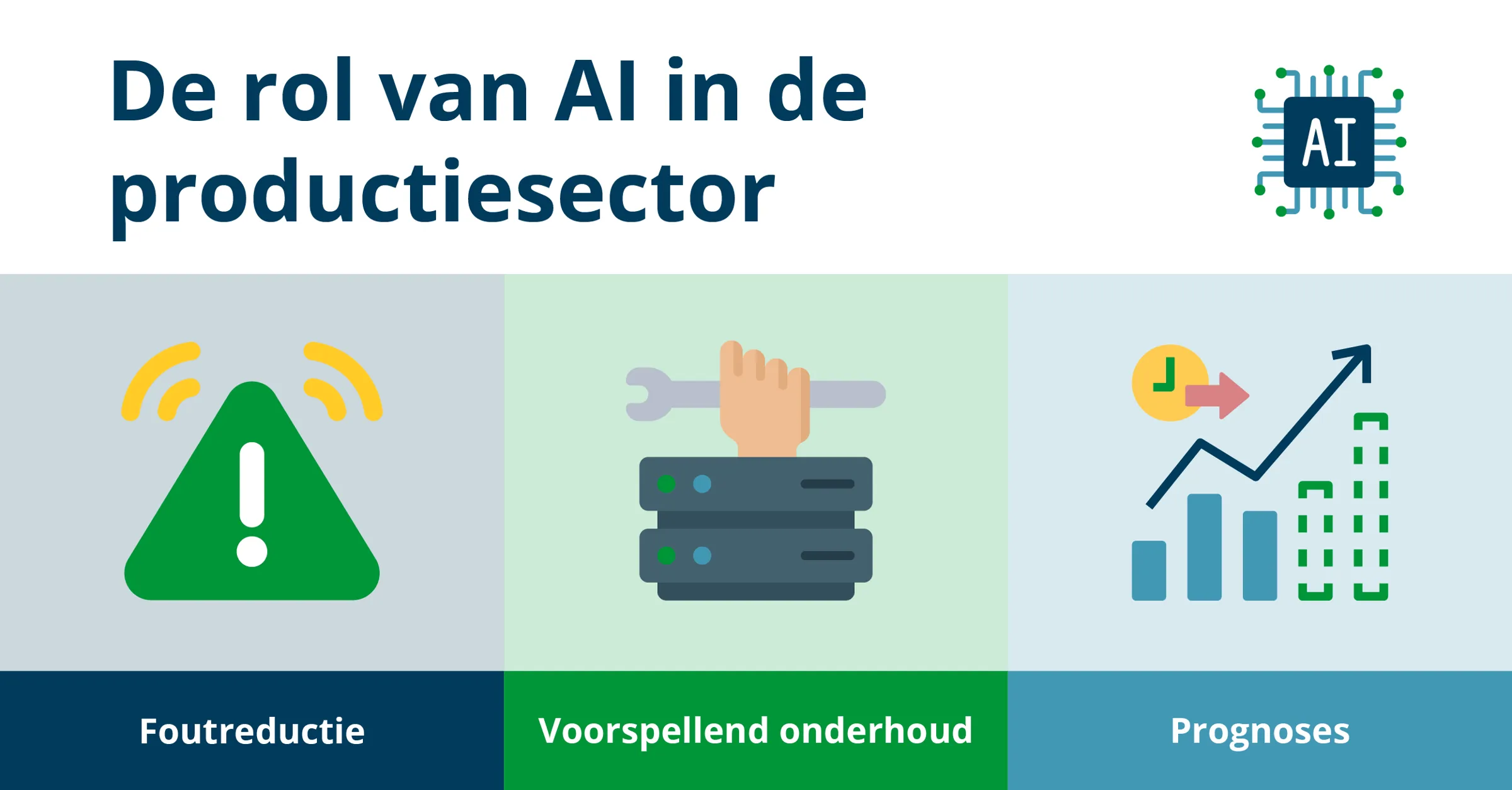 AI Blog-dut2