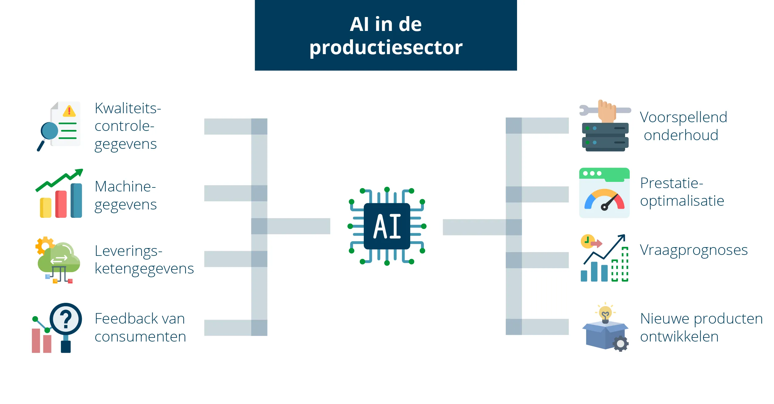 AI Blog-dut3