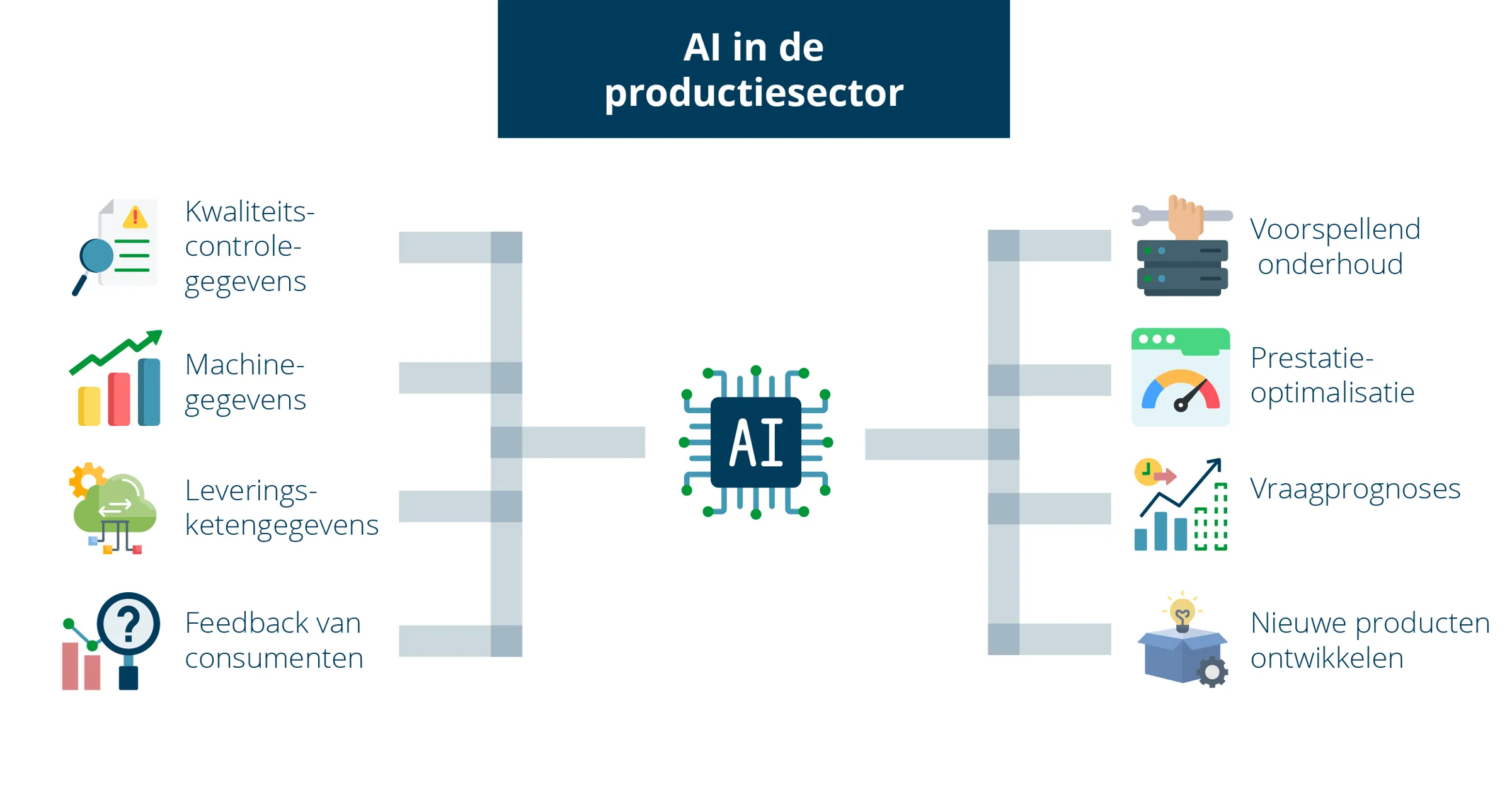 AI Blog-dut3