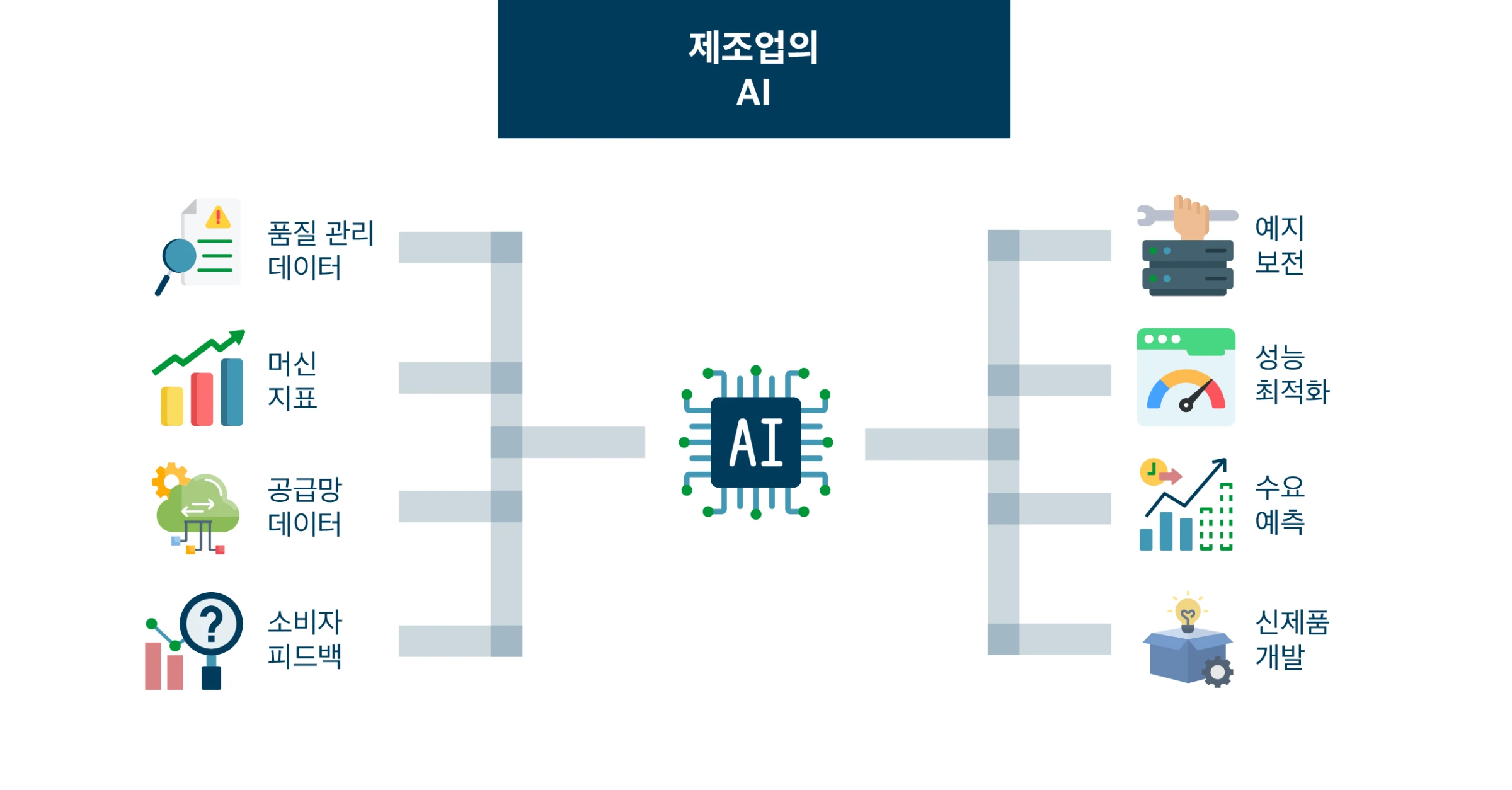 AI Blog-kor3