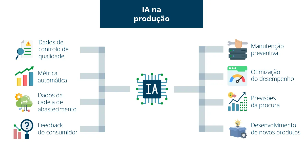 AI Blog_por3