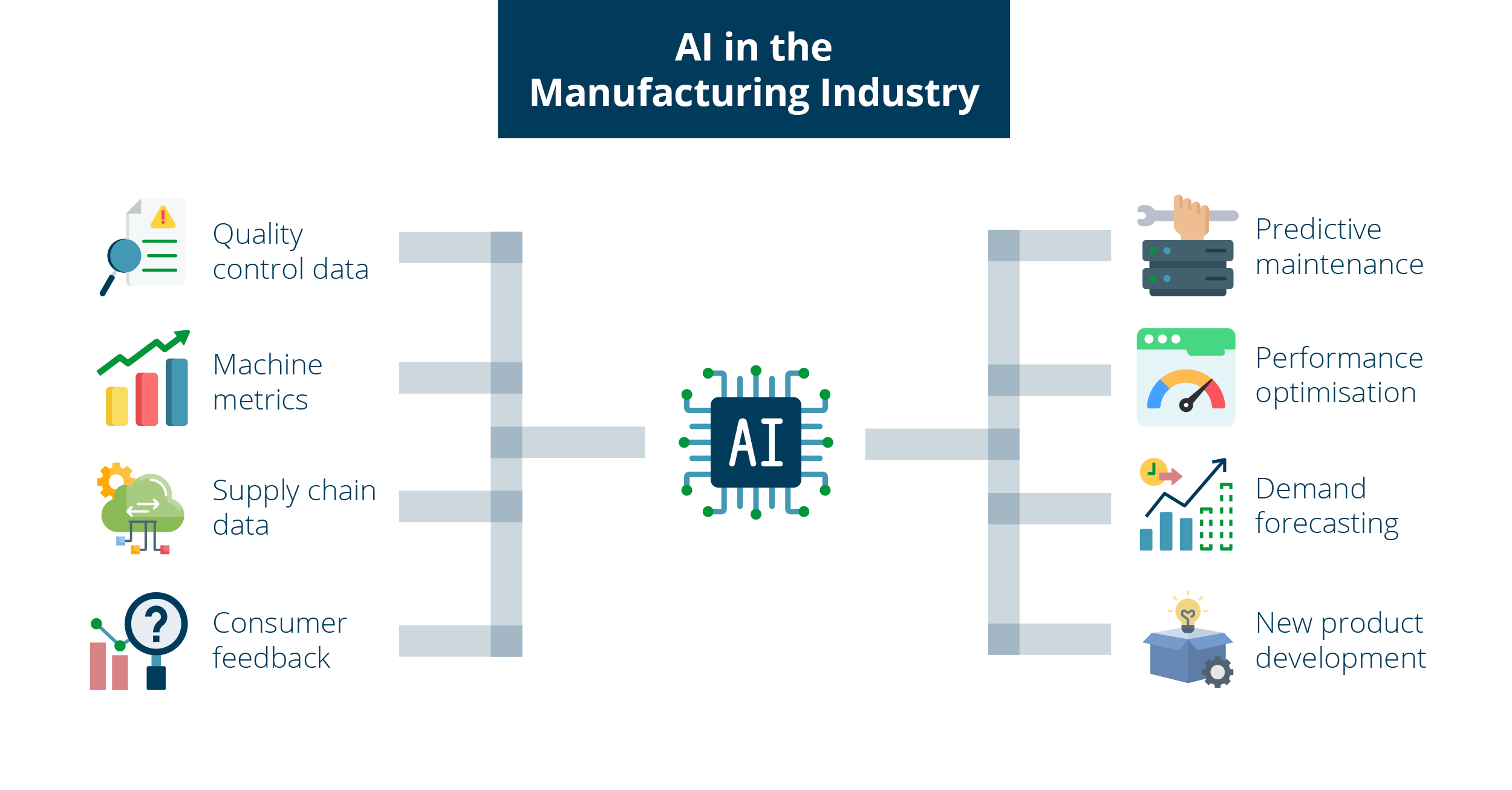AI in Manufacturing Blog Graphics3