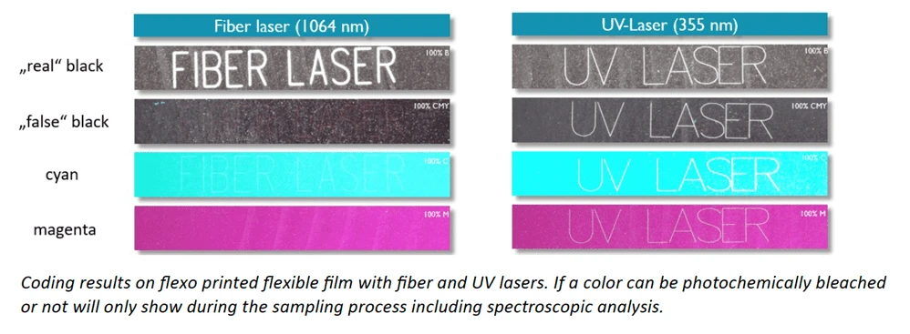 Coding-results-on-flexo-printed-flexible-film