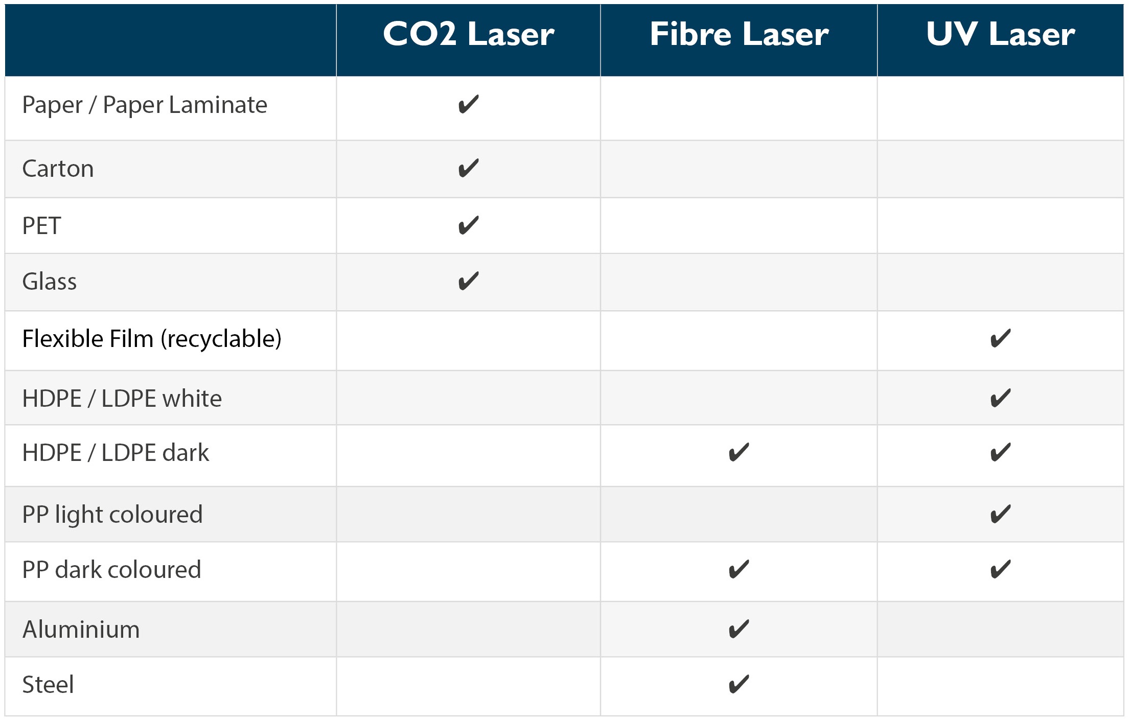 Laser technologies and applications overview