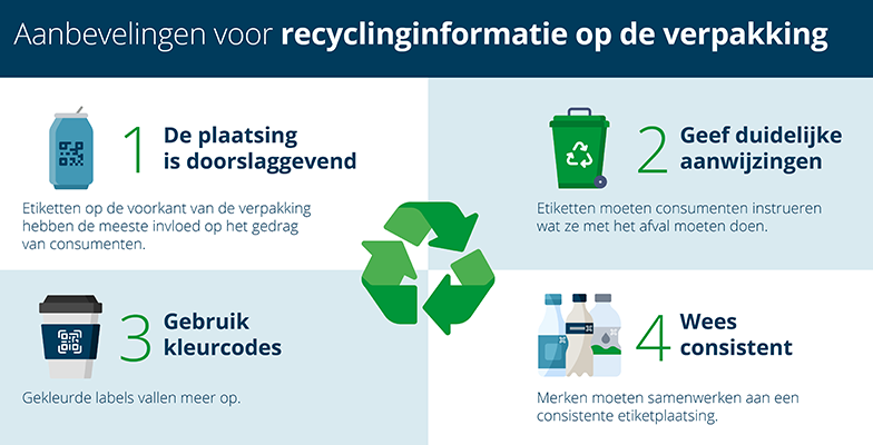 Blog Programme Waste and Recycling main graphics_dut2