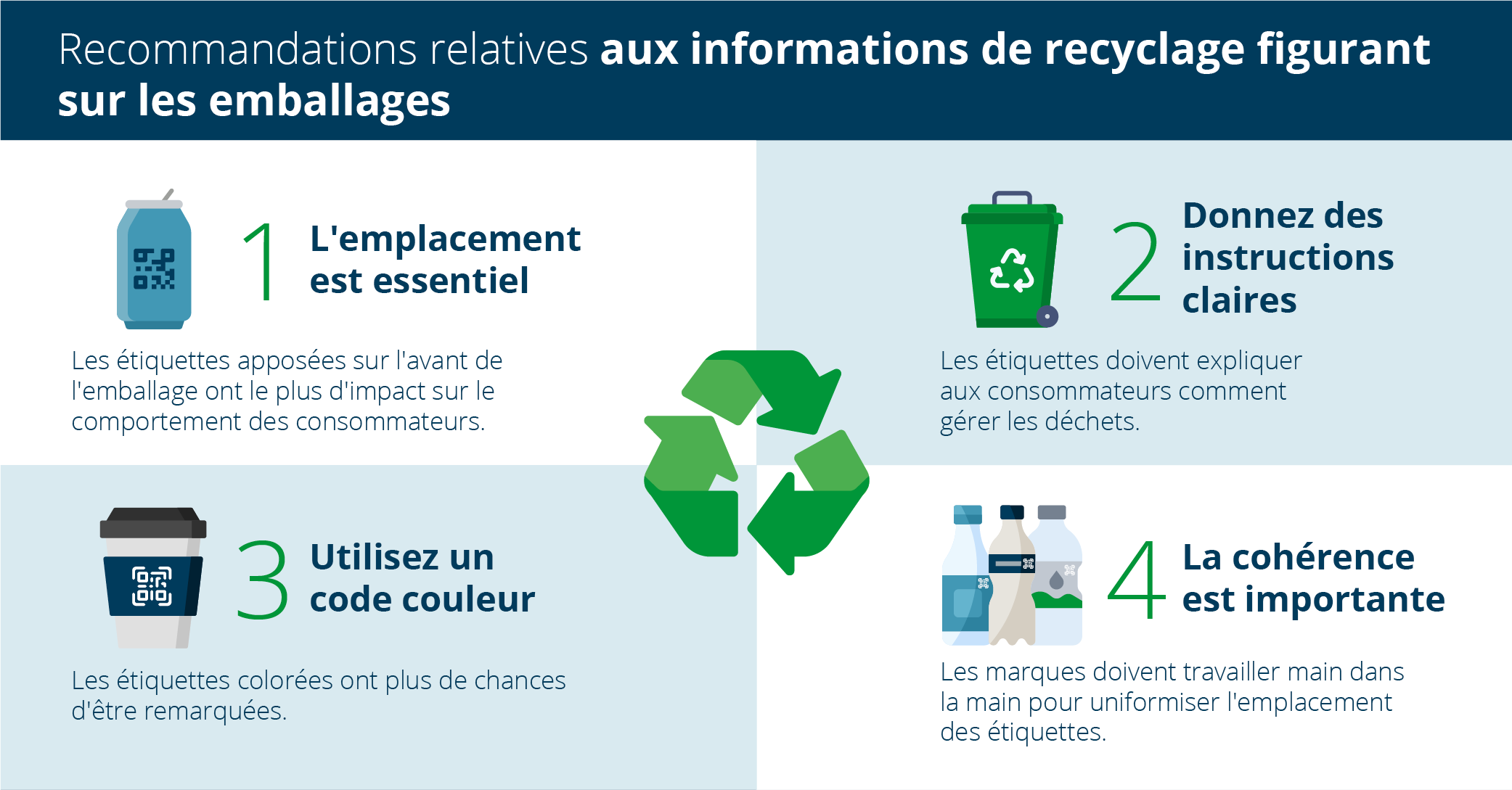 Blog Programme Waste and Recycling main graphics_fre2