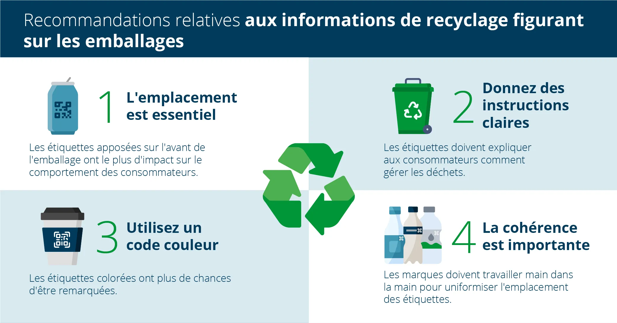 Blog Programme Waste and Recycling main graphics_fre2