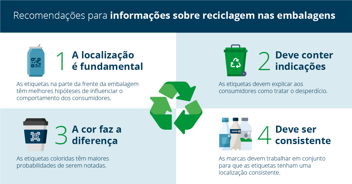 Blog Programme Waste and Recycling main graphics_por2