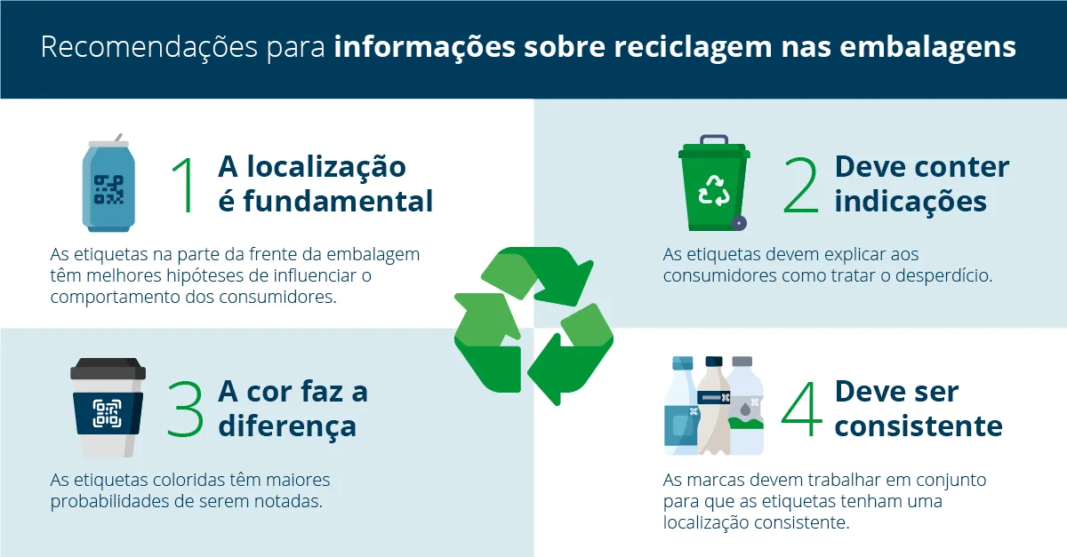 Blog Programme Waste and Recycling main graphics_por2