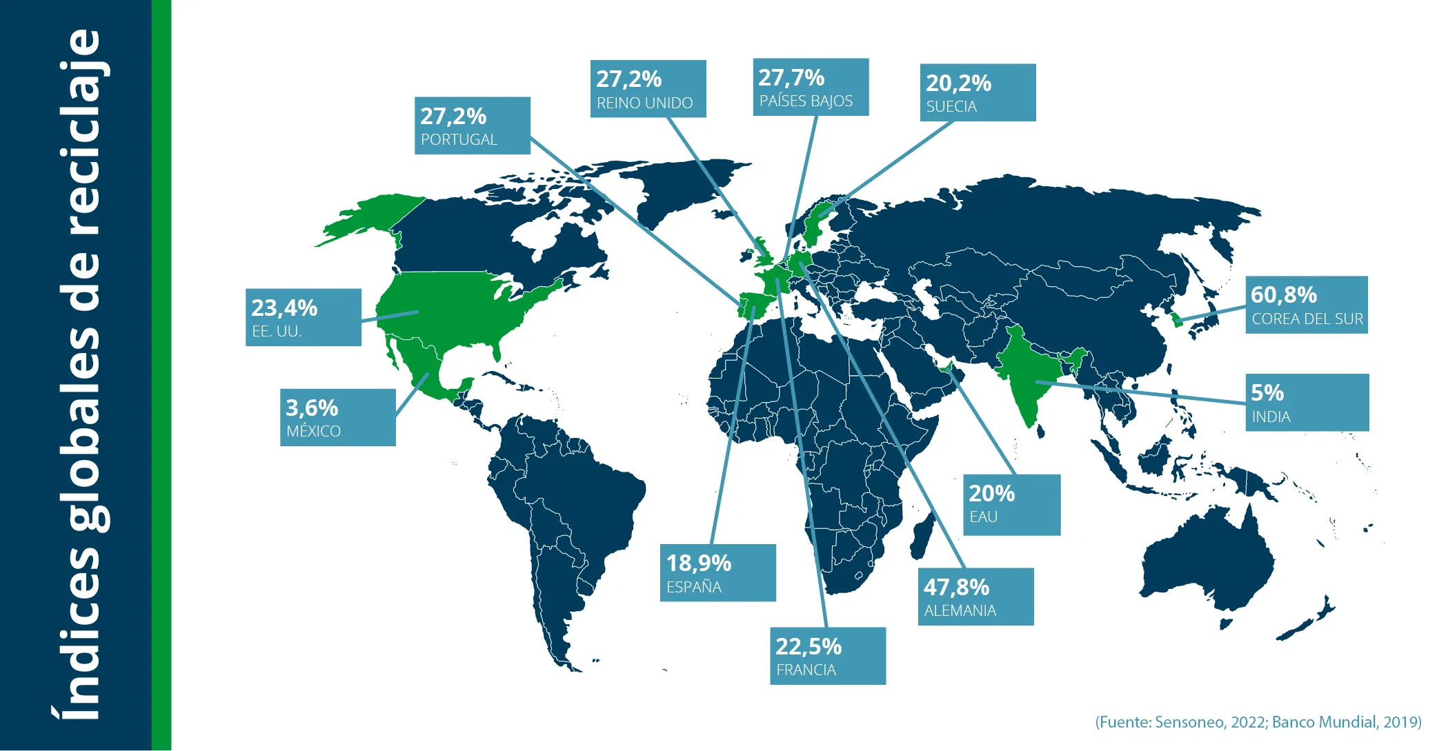 Blog Programme Waste and Recycling main graphics_spa-MX