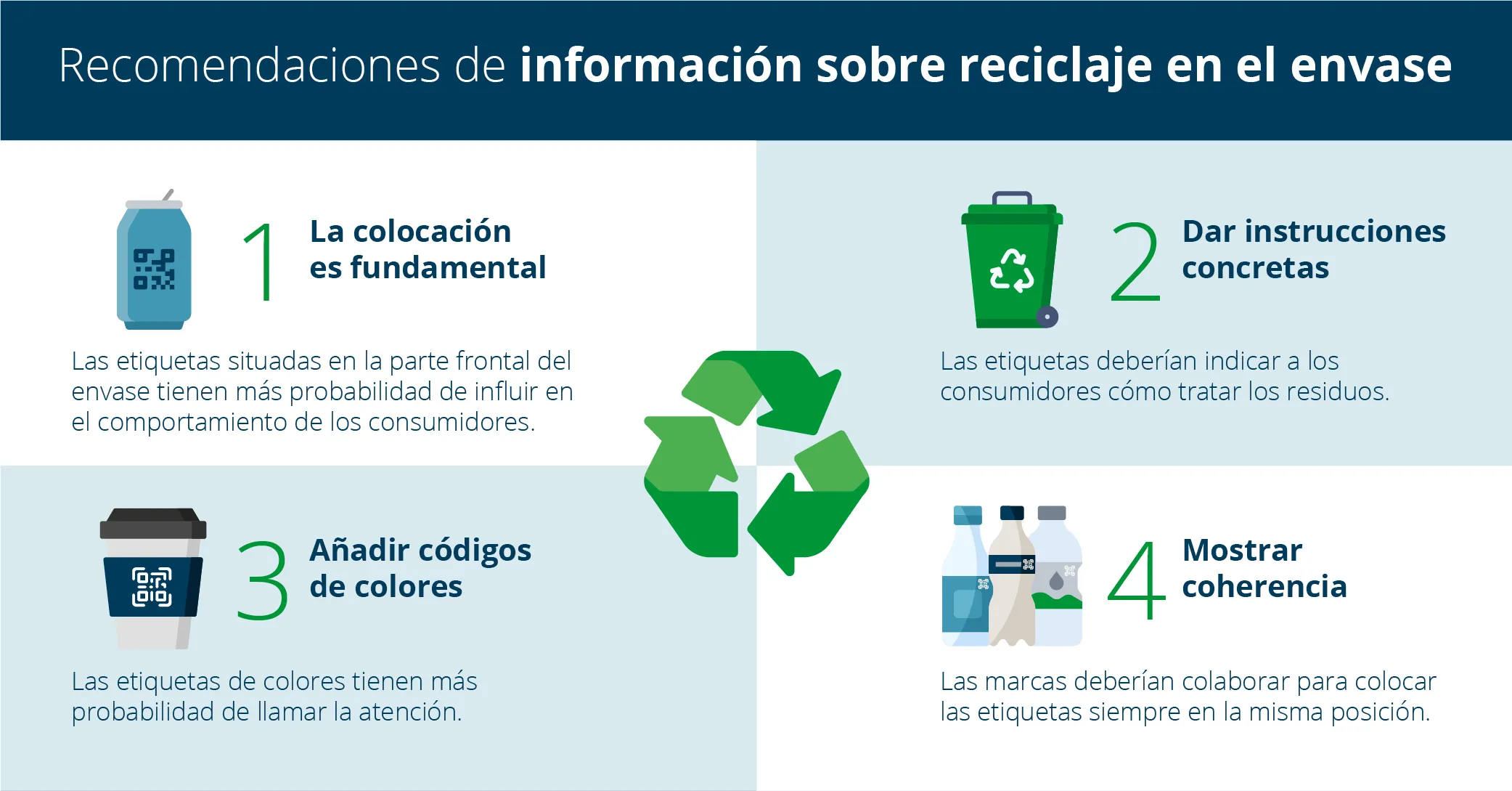 Blog Programme Waste and Recycling main graphics_spa-MX2