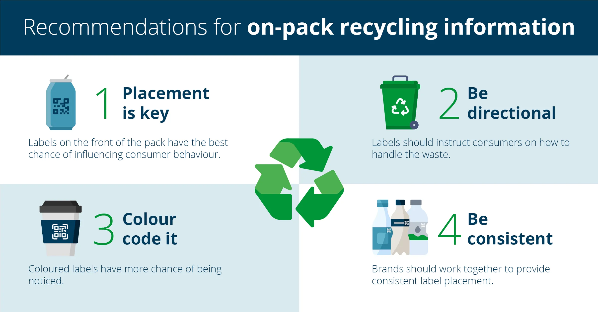 Blog Programme Waste and Recycling main graphics2