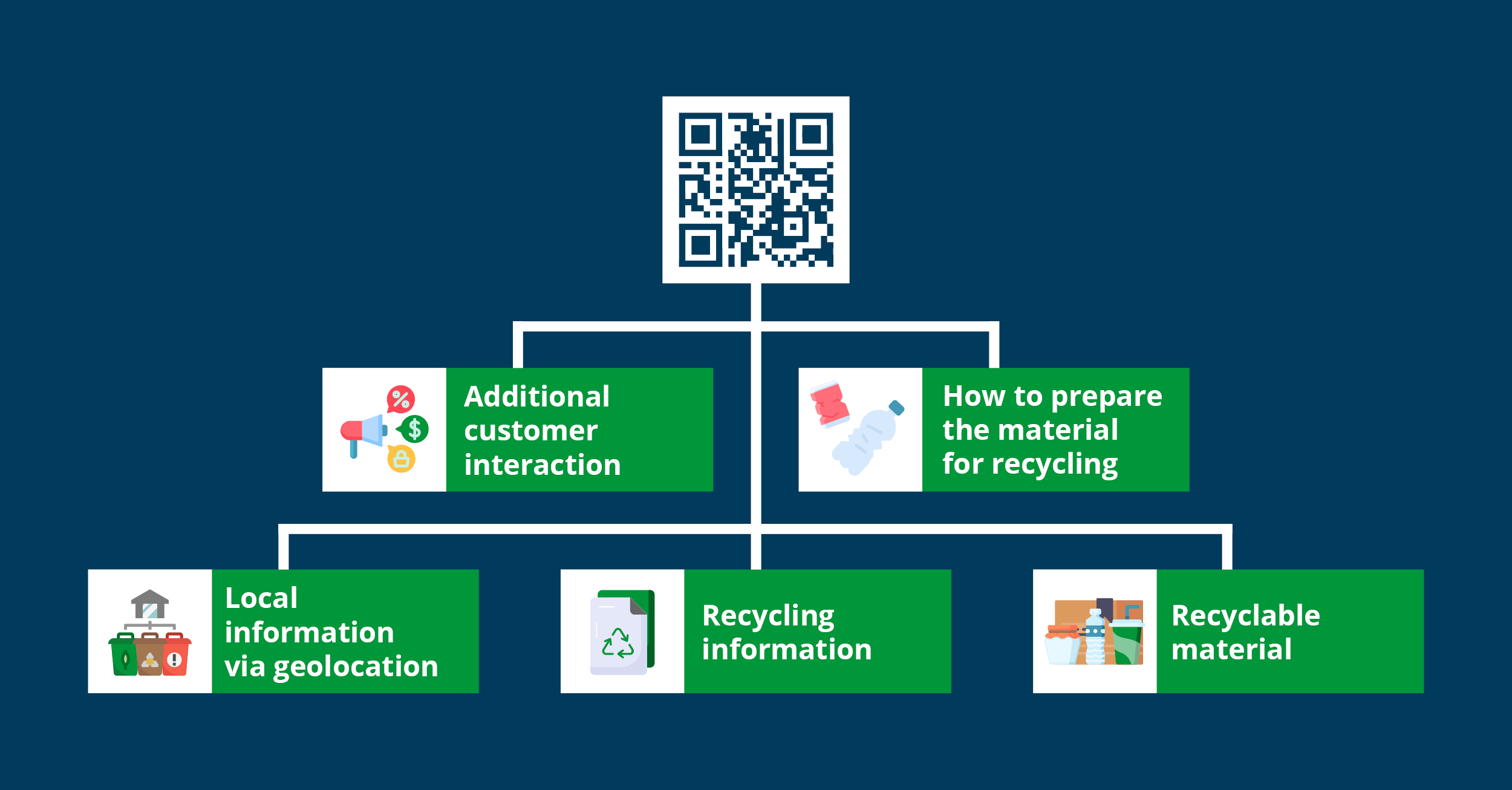 Blog Programme Waste and Recycling main graphics3