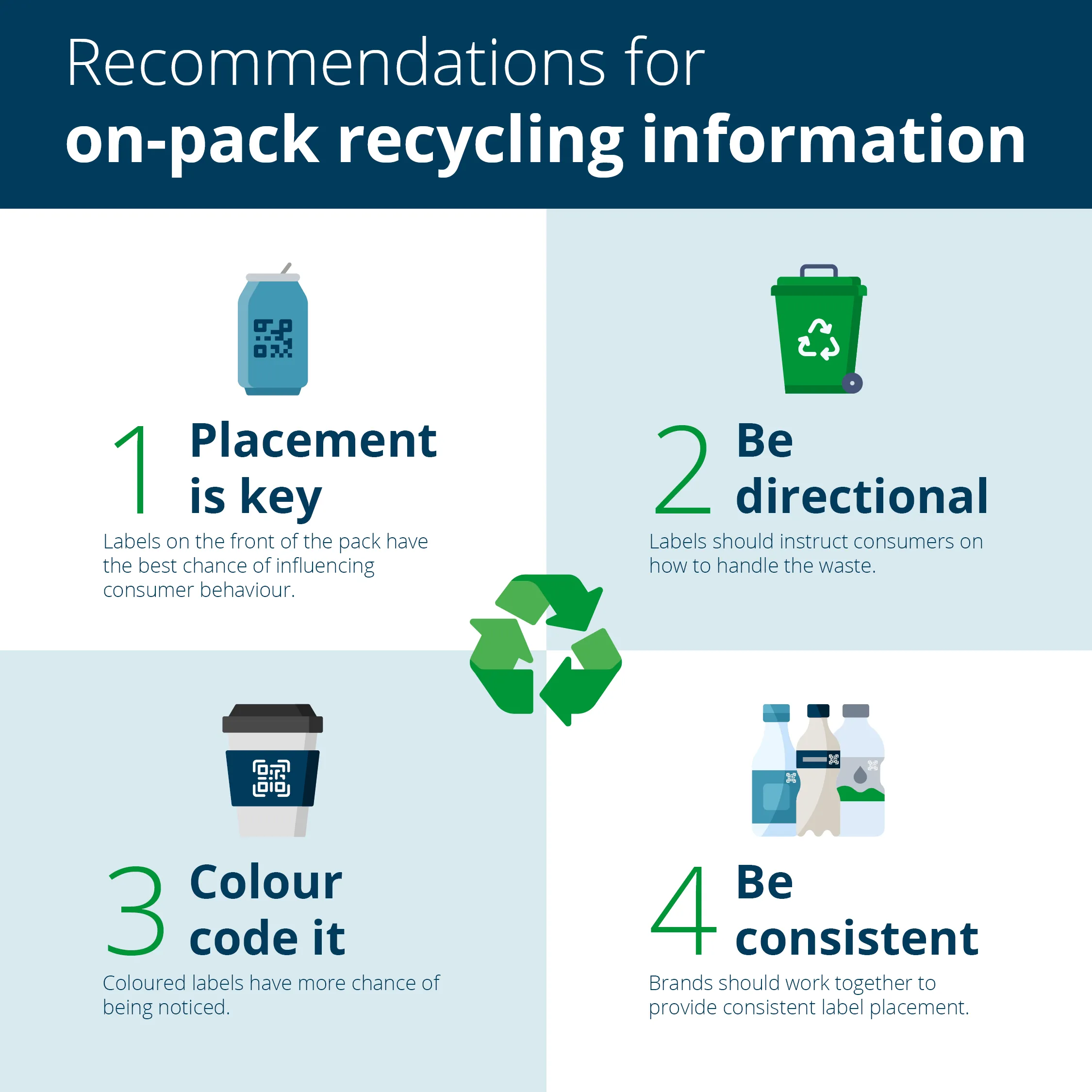 Respond to consumer demand for recycling labels | Domino Printing UK