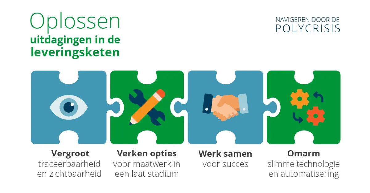 Turning Supply Chain Challenges Into Opportunities blog graphics_dut2