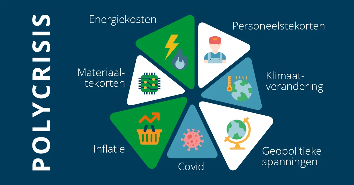 Turning Supply Chain Challenges Into Opportunities blog graphics_dut3