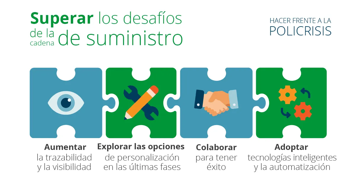 Turning Supply Chain Challenges Into Opportunities blog graphics_spa2
