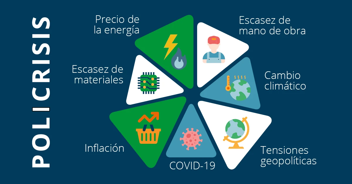 Turning Supply Chain Challenges Into Opportunities blog graphics_spa3
