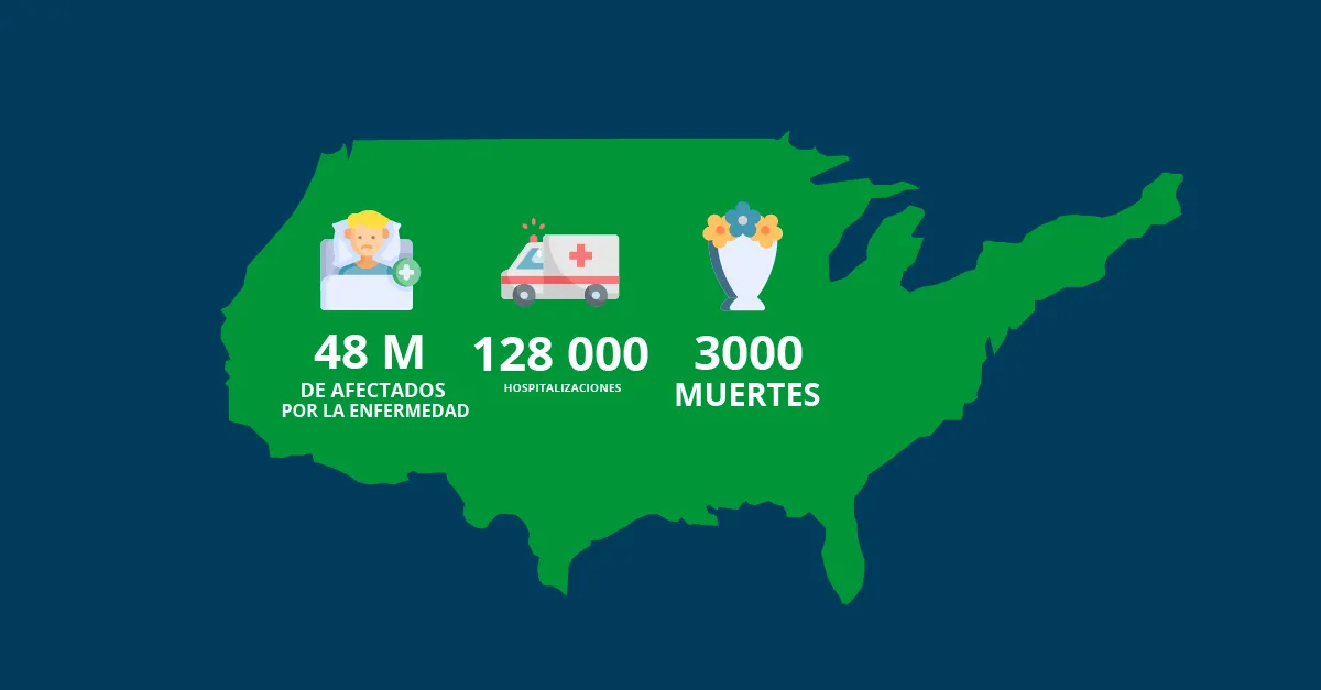 Enfermedades transmitidas por alimentos en EE. UU.