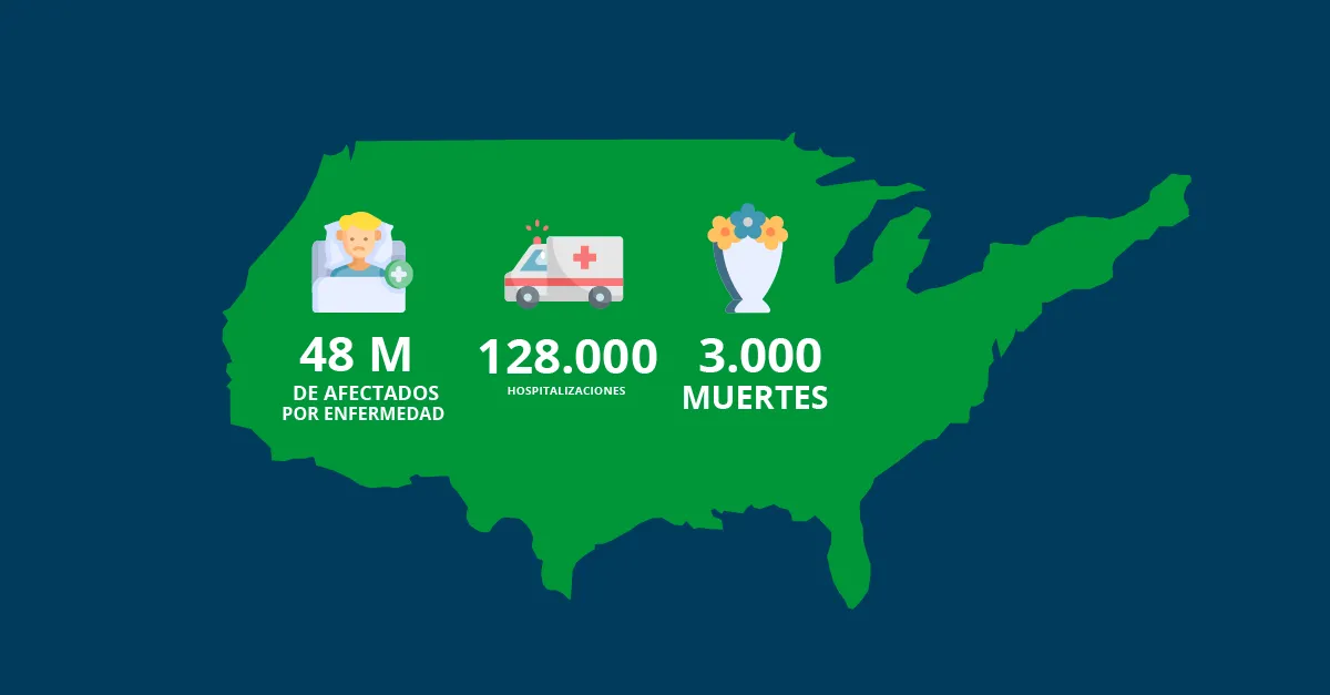 Enfermedades transmitidas por alimentos en EE. UU.