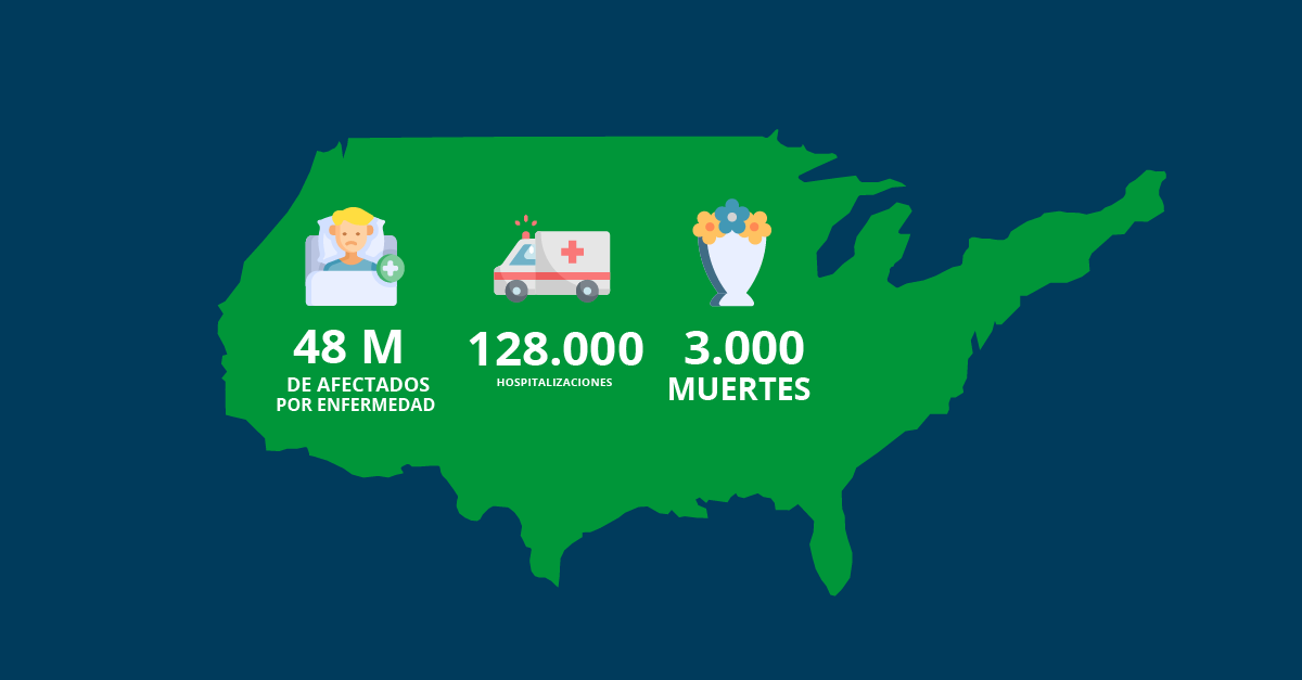 Enfermedades transmitidas por alimentos en EE. UU.