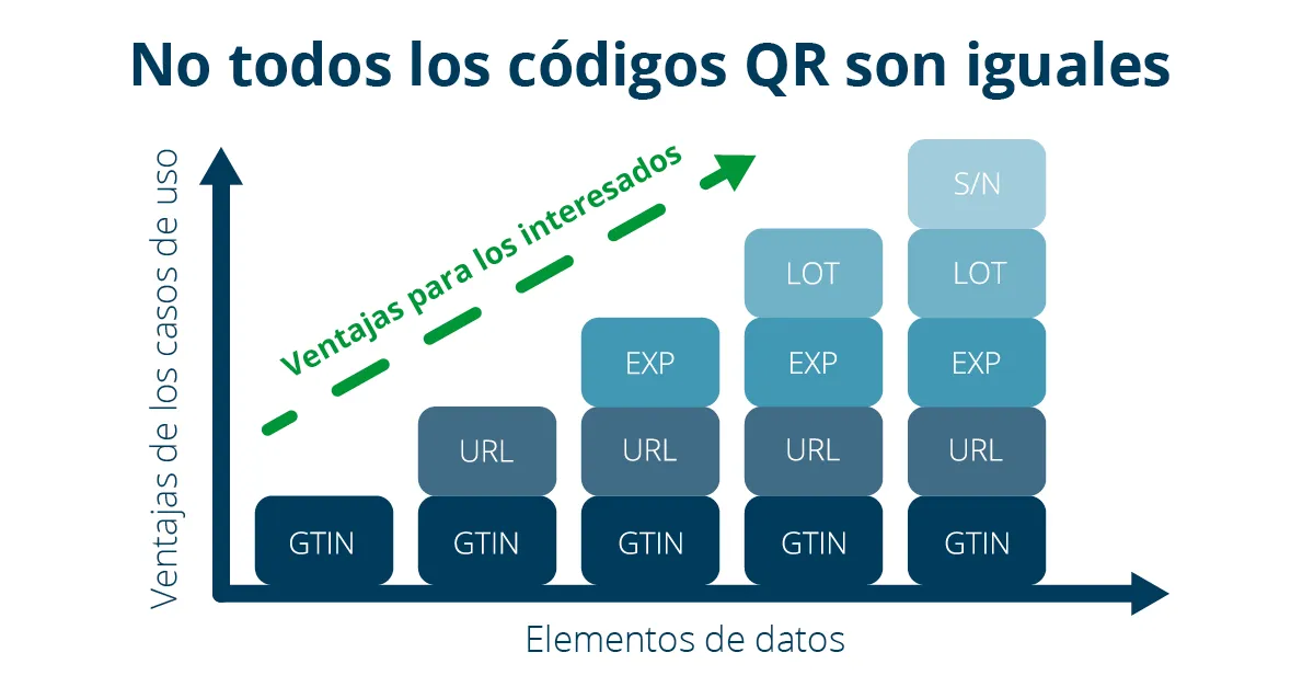 GS1 Blog Programme_ES3