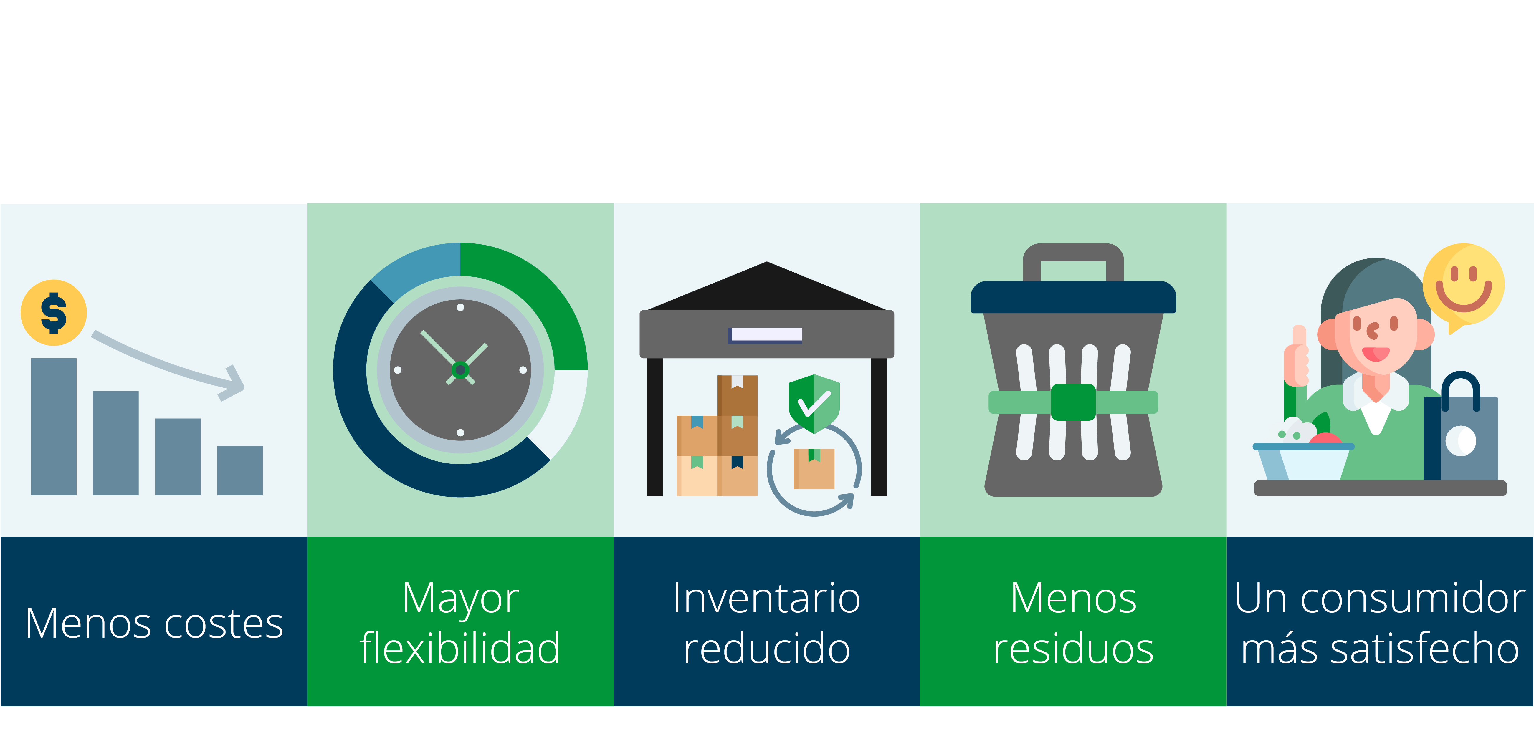 La personalización en las últimas fases