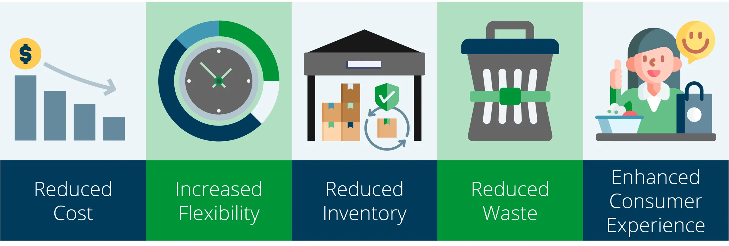 Benefits of late-stage customization graphic