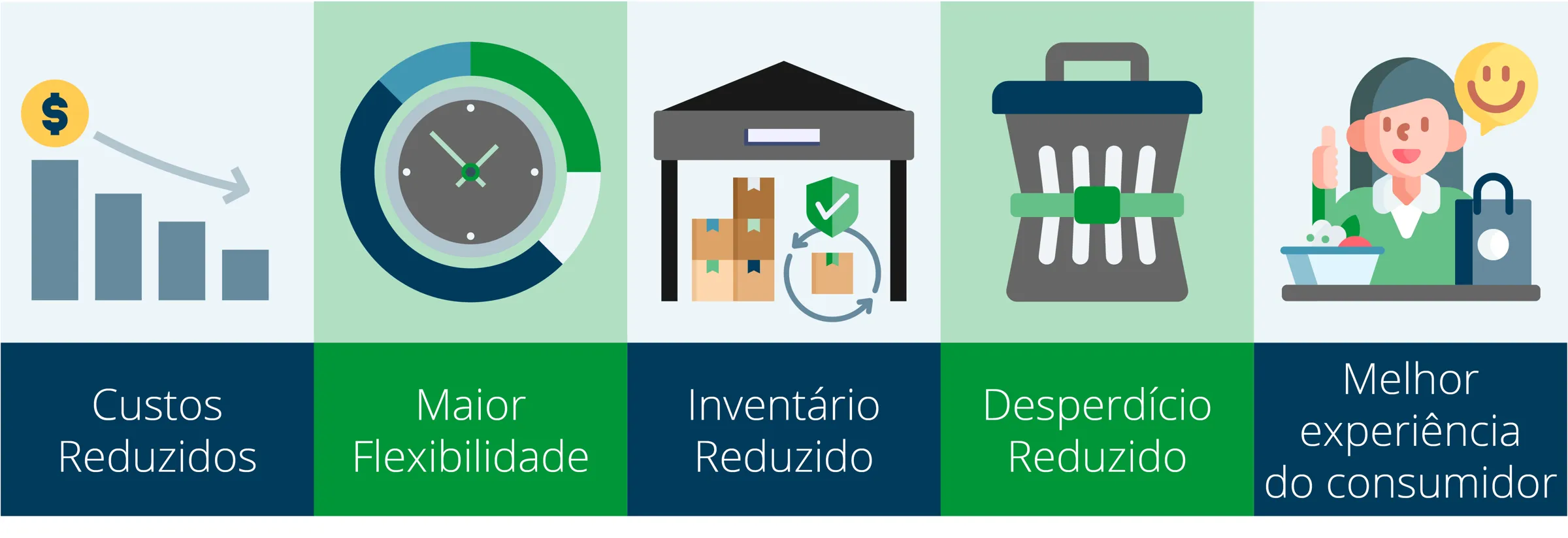 As vantagens da personalização nas fases finais