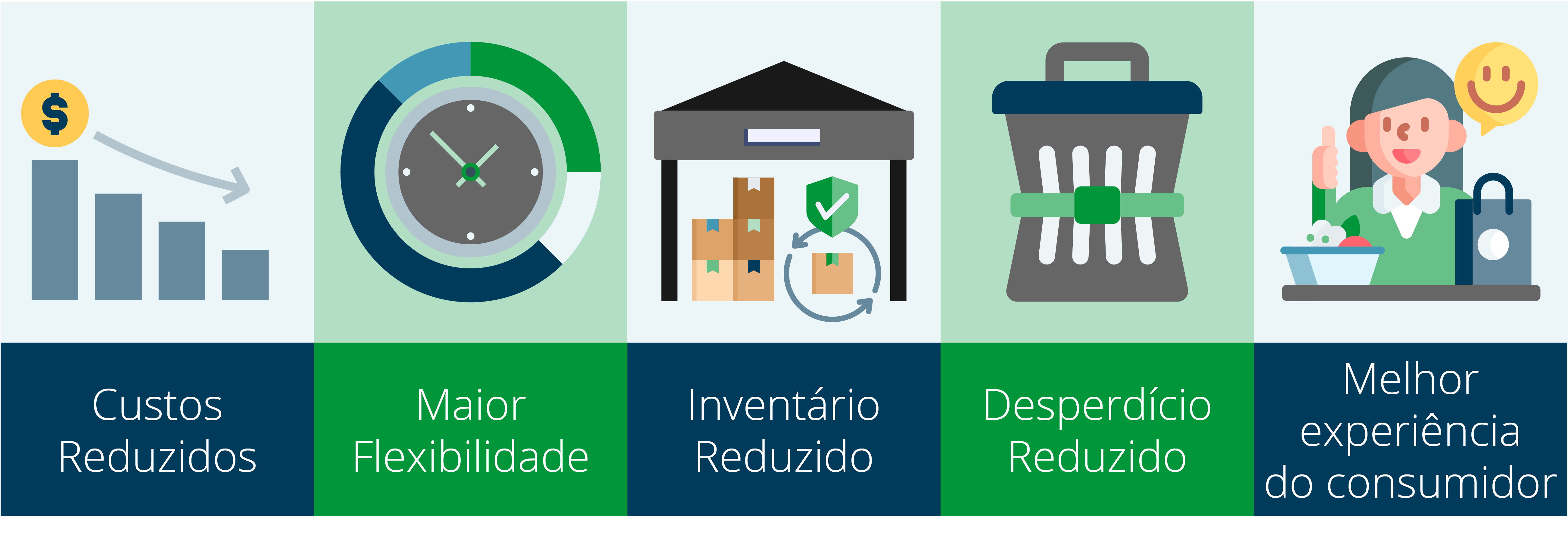 As vantagens da personalização nas fases finais