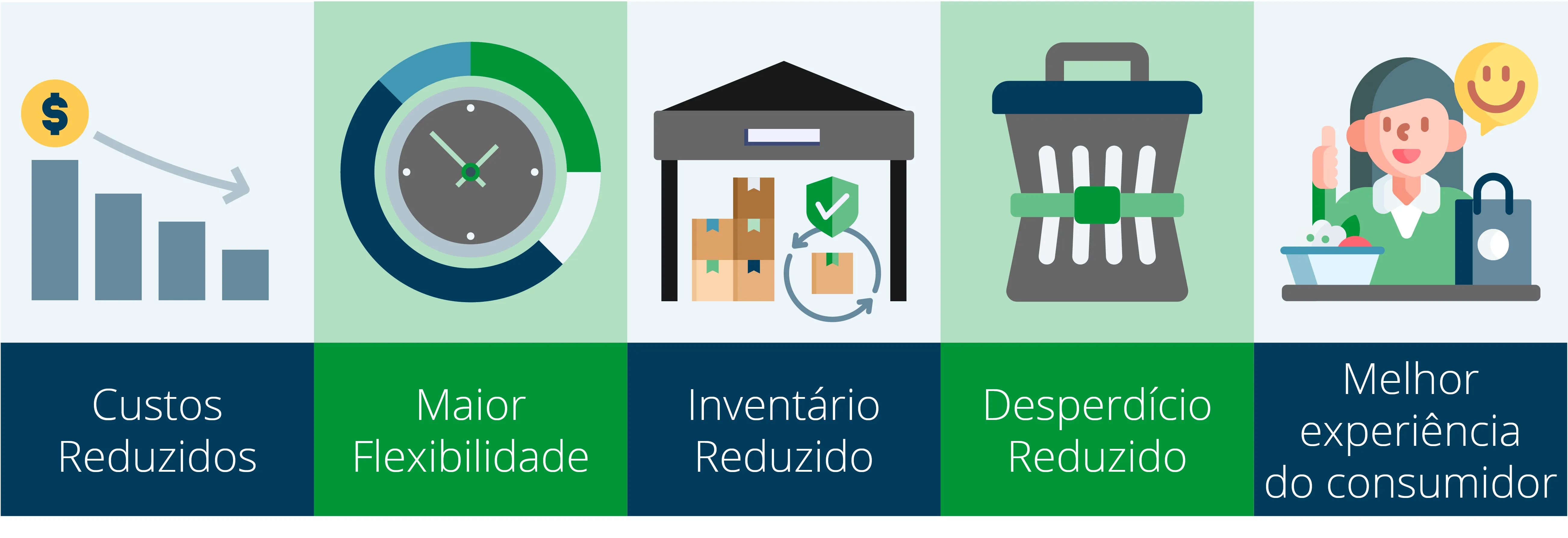 As vantagens da personalização nas fases finais