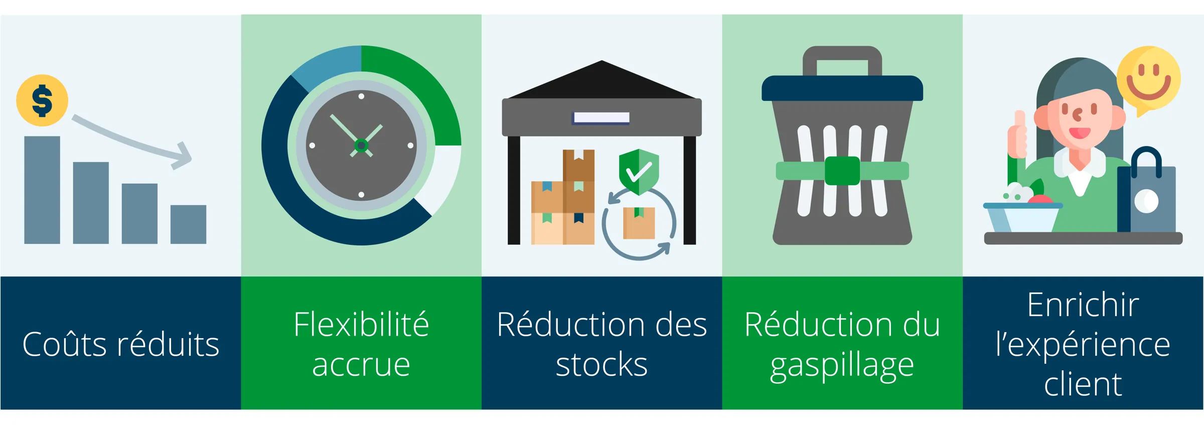 Les avantages de la Personnalisation tardive